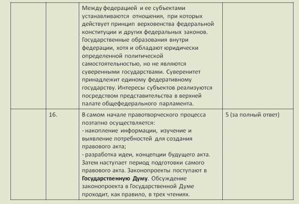 Контрольная работа: по Праву 4